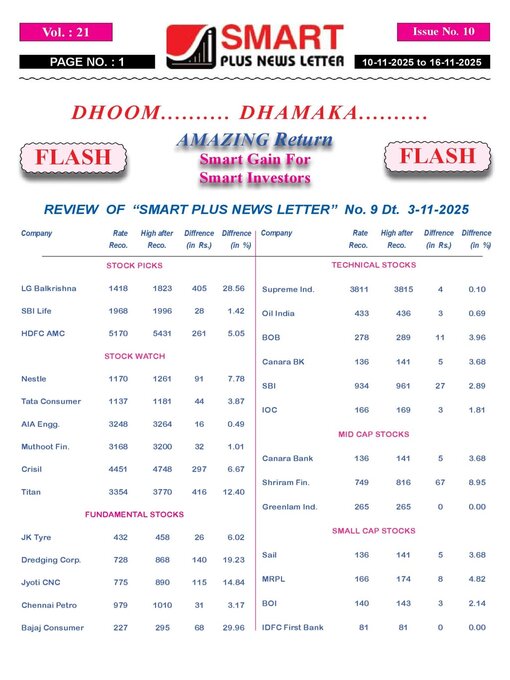 Title details for Smart Plus News Letter by Archi Finmark and Communications Limited - Available